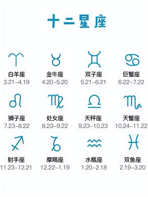 4月2日 星座|十二星座排序表，十二星座月份表